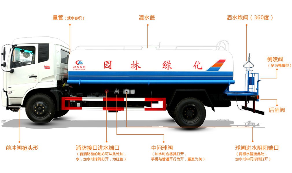 灑水車標(biāo)準(zhǔn)配置