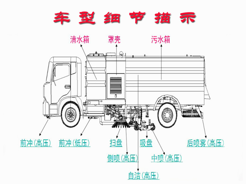 國(guó)六掃路車(chē)細(xì)節(jié)結(jié)構(gòu)圖
