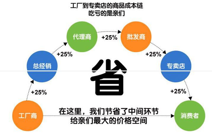 隨州程力廠家購(gòu)買貨真價(jià)實(shí)灑水車