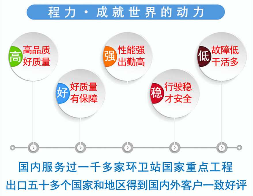 程力車輛質(zhì)量保障